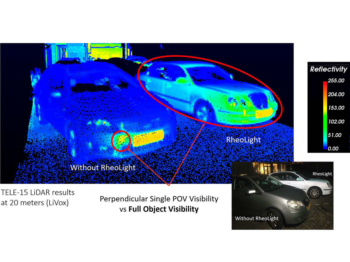 Even during ambient diffuse lighting conditions when colors with and without crystal glass pigments can appear similar, LiDAR systems clearly differentiate between the visibility of objects coated with and without crystal glass pigments by using internally generated laser signals for increased AIPOV LiDAR visibility.