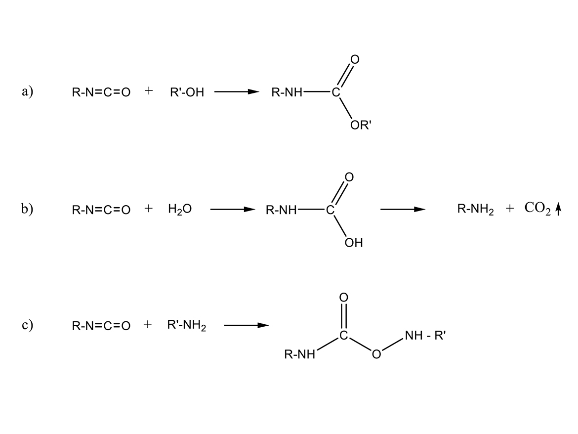 Isocyanate reactions.
