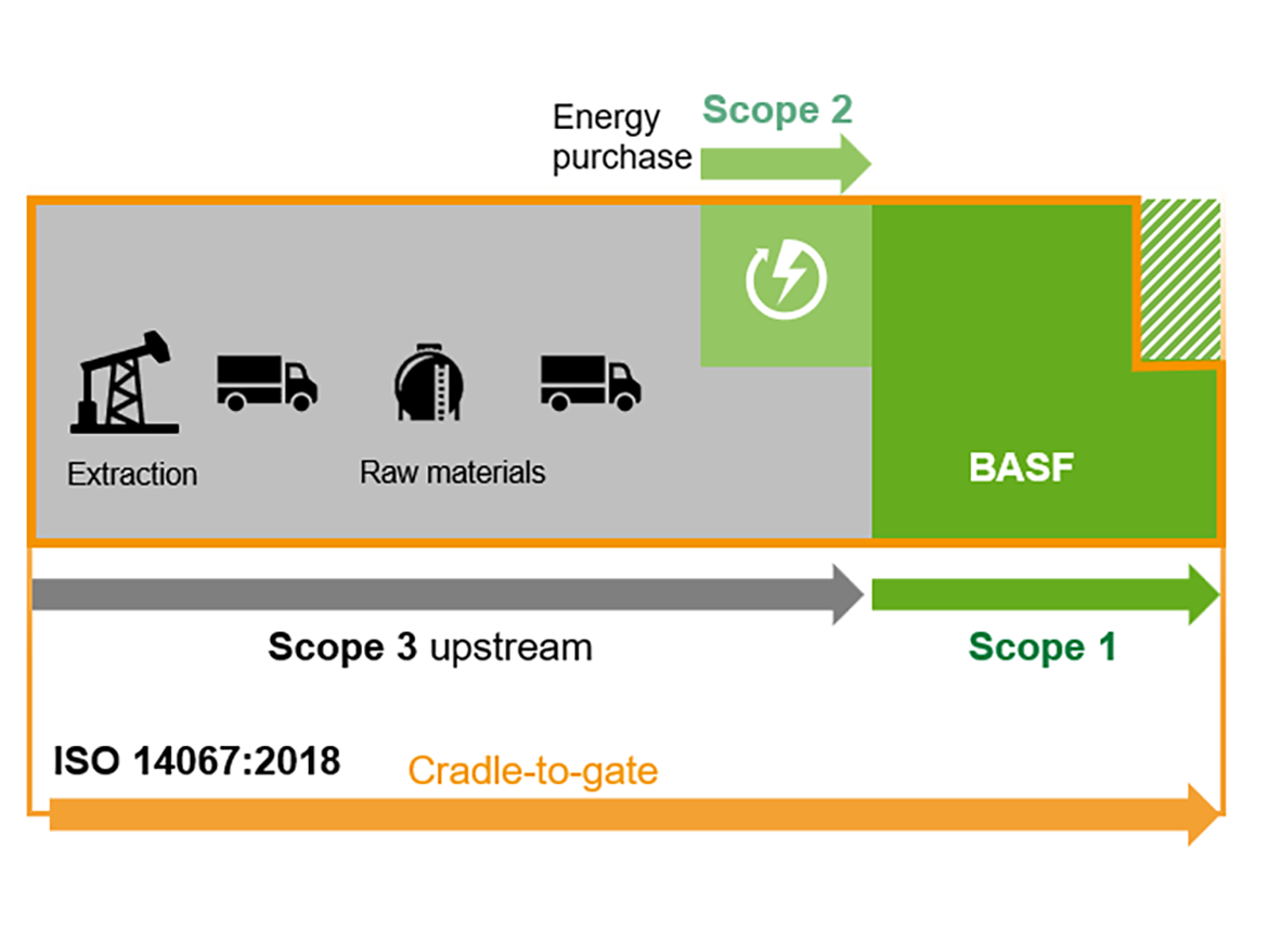 BASF’s Circular Economy Program.