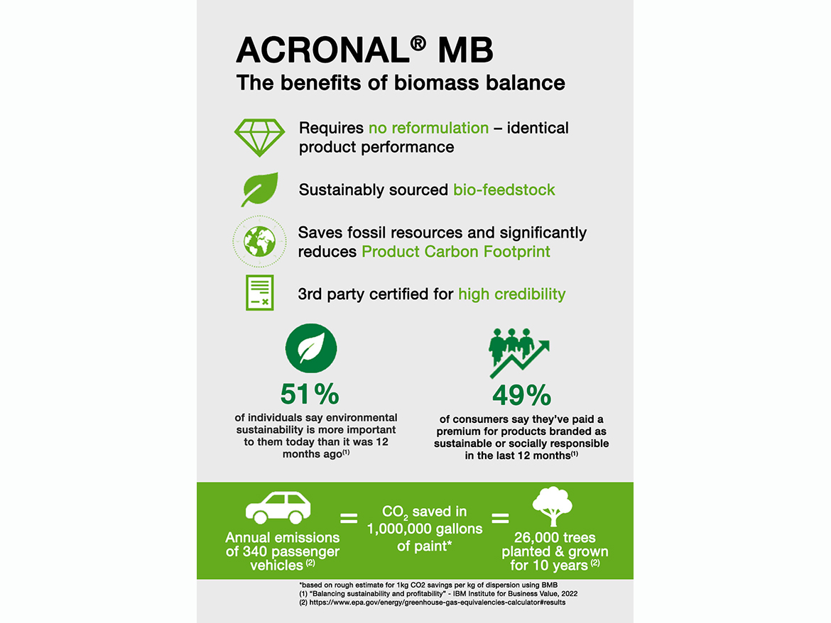 The benefits of biomass balance.