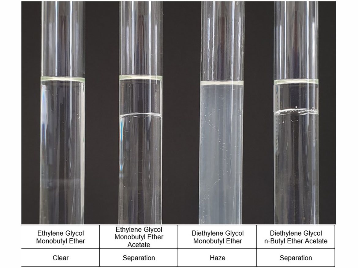 Miscibility with water of the coalescing agents used for testing.