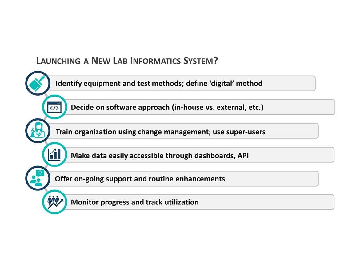 outline for how to launch a new lab information system