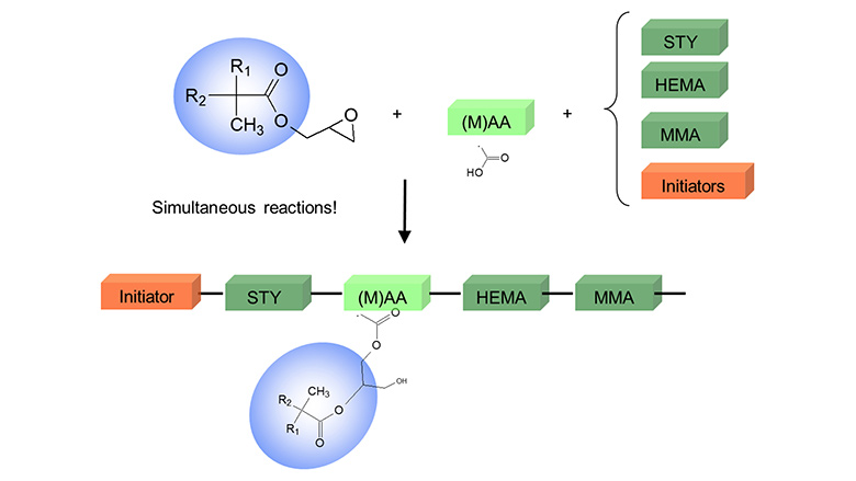 Preparation of glycidyl ester–based APOs.