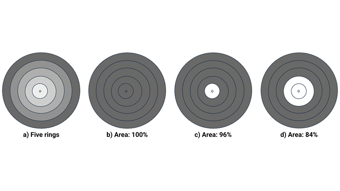 3D color visibility label.