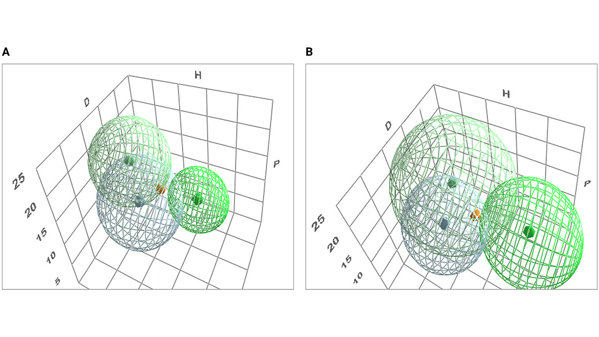 HSP spheres for surfactants 2 (a) and 5 (b) compared with the sphere for carbon black.
