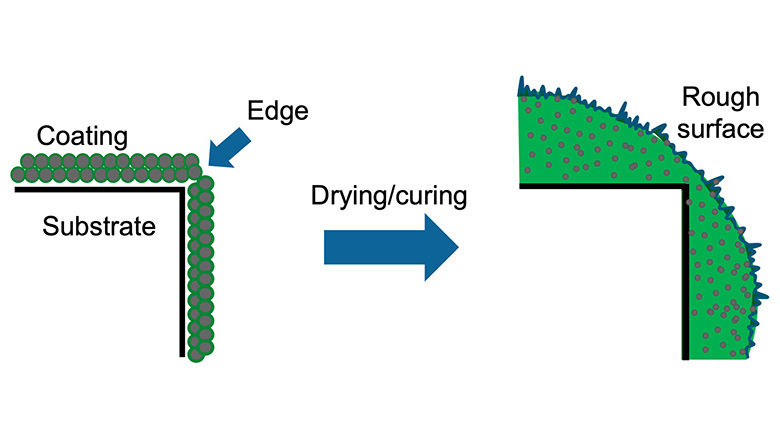 Sharp edges coated with high pigment formulation — better protection but poor appearance.