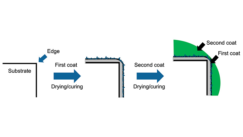 Two-layer coating concept — enhanced edge protection with good appearance.
