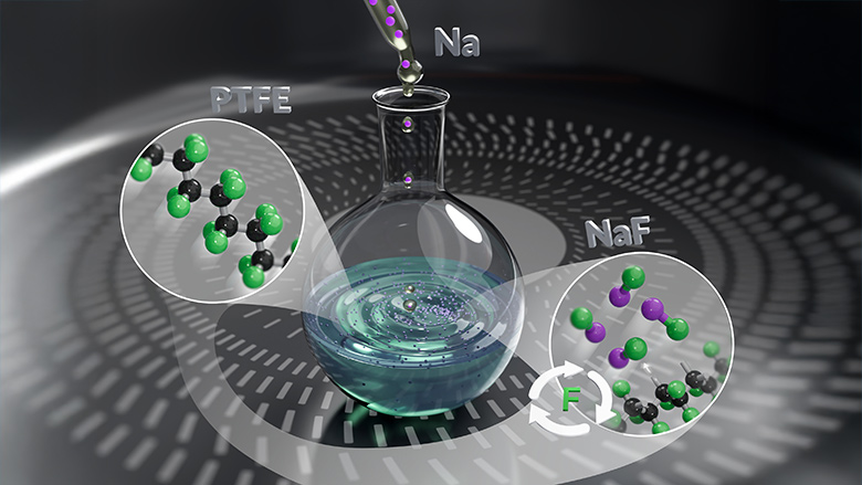 Polytetrafluoroethylene recycling using the sodium dispersion-based defluorination method