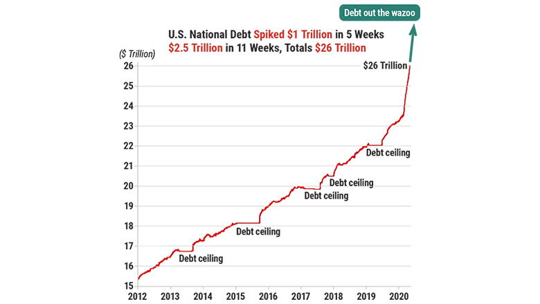 Statistics of the U.S. national debt.