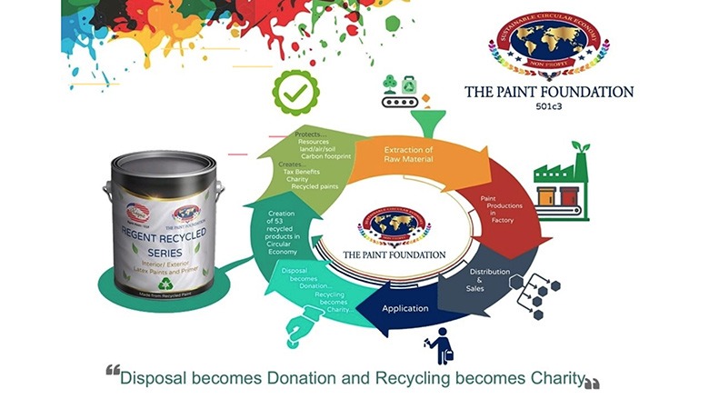 The Paint Foundation’s circular economy chart.