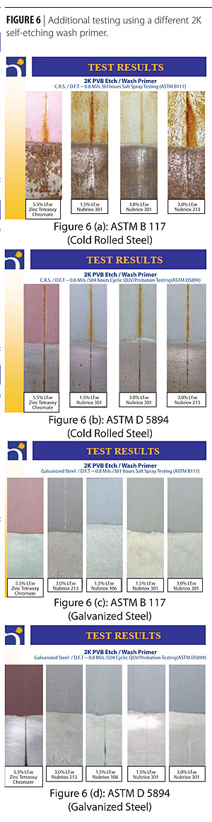 Different Primer Types: Self Etching Primer, Corrosion Resistant Primer &  More - SkyGeek