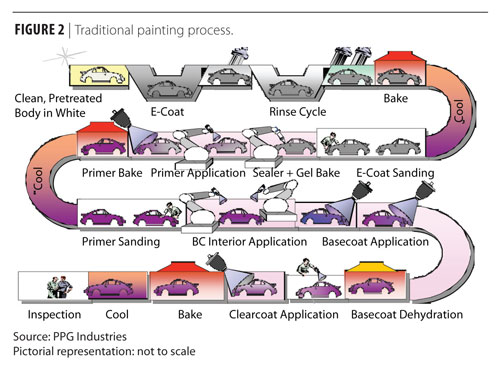 [Get 24+] Car Painting Process Step By Step