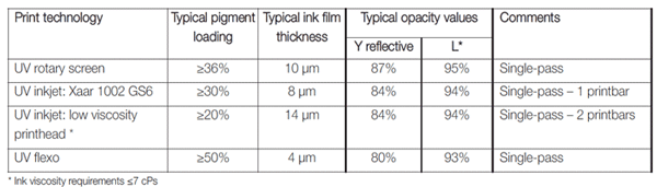 Chart 1