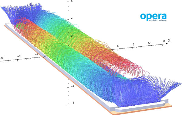 Simulation of plasma electrons