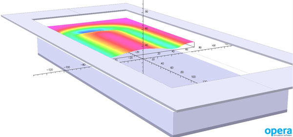 Eroded sputter target simulated using Opera software