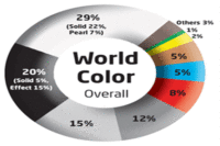 Axalta Color Popularity Study