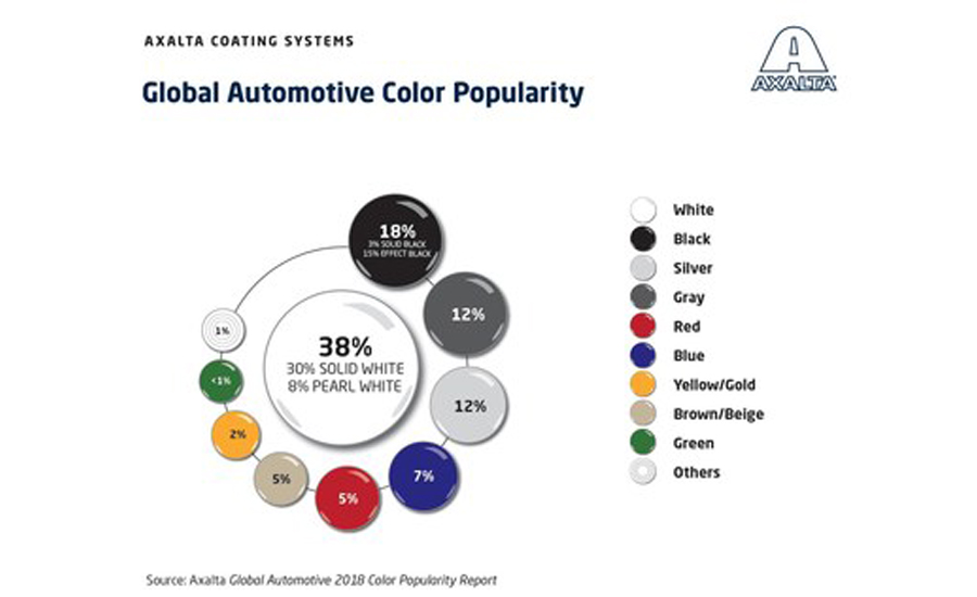 Chromaflo Color Chart