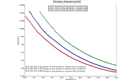 resins, powder coatings