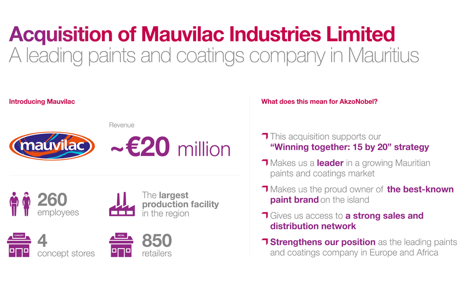 Mauvilac Colour Chart Mauritius