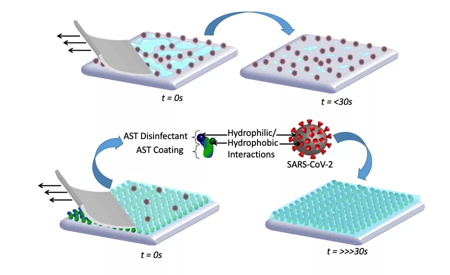 functional materials