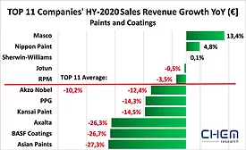 CHEM Research analysis