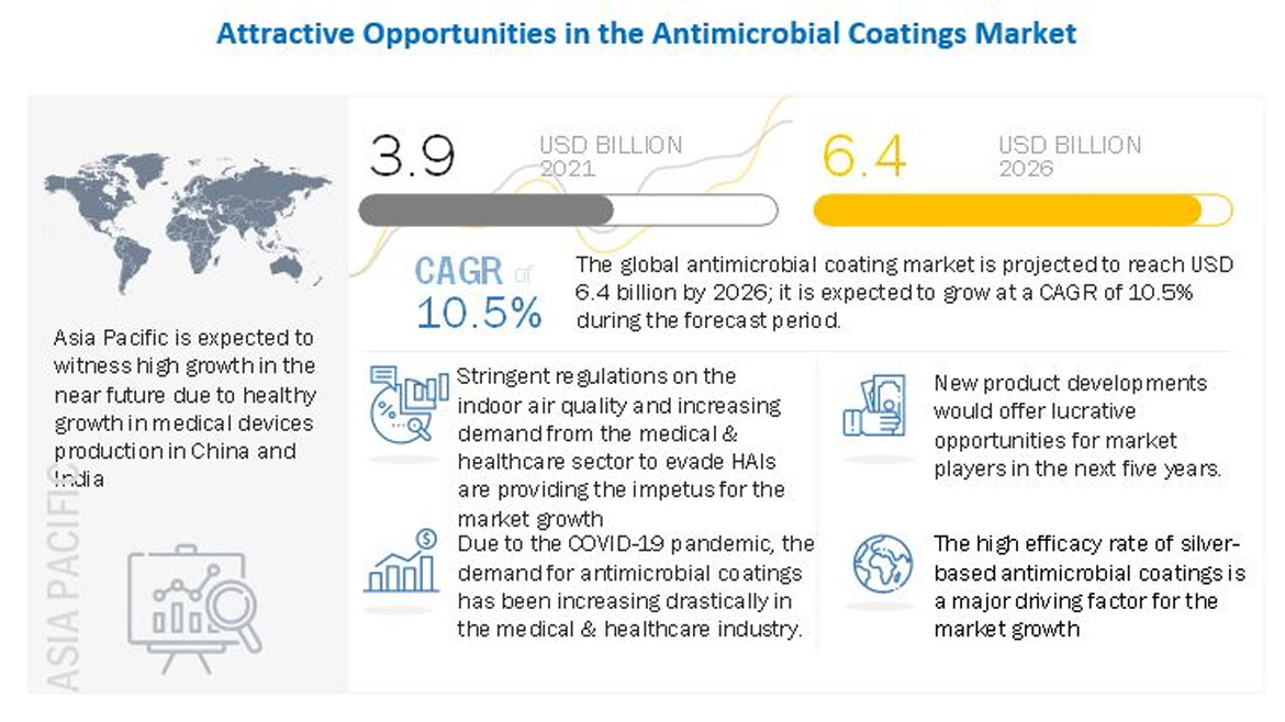 Antimicrobial-Coatings-Market-Report
