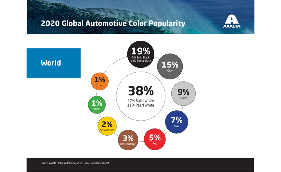 Axalta automotive coatings color trends