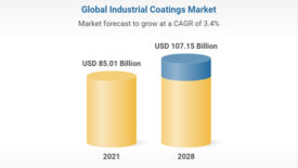 Image of a graph showing growth in industrial coatings sales