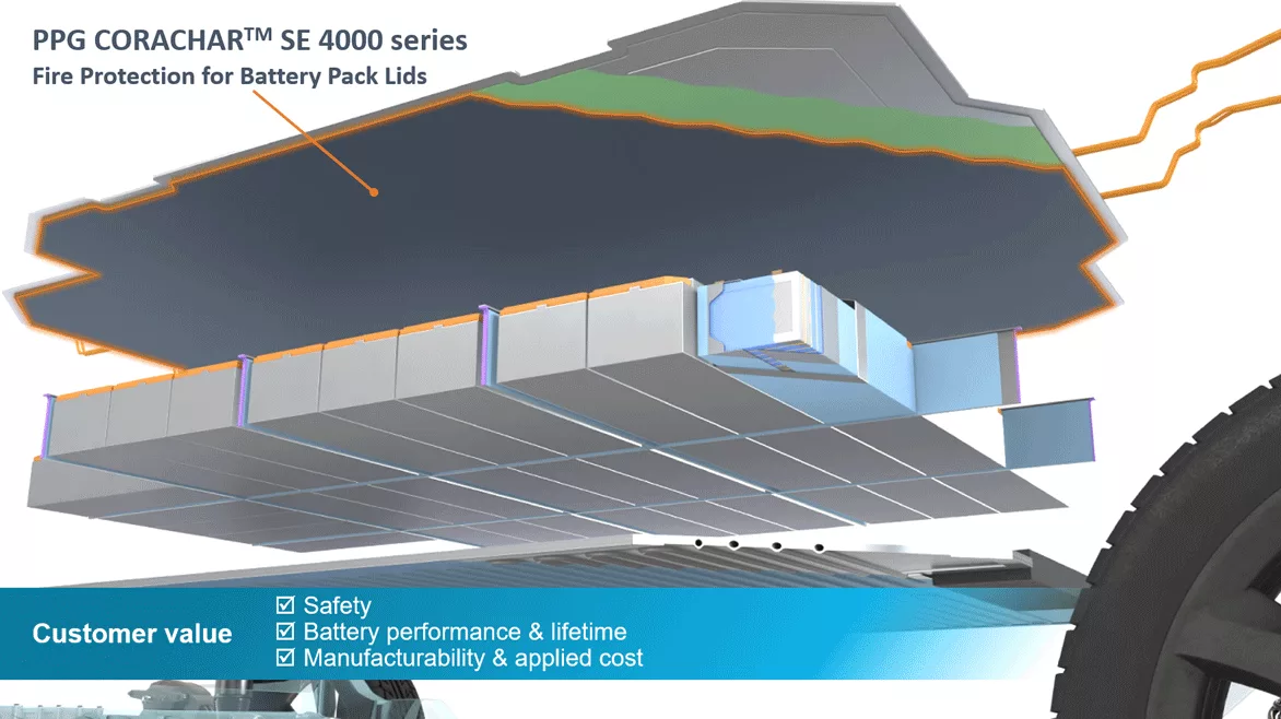 Graphic illustrating the use of CoraChar SE 4000 on a battery pack