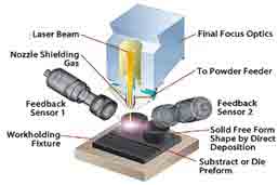 Figure 1 - Direct Metal Deposition