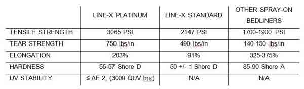 X-LINE Bedliners