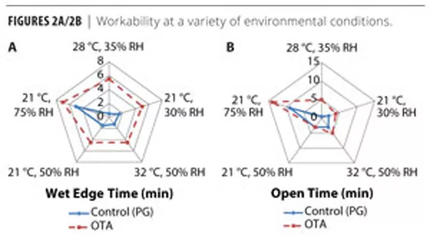 novel additives figure slideshow 2
