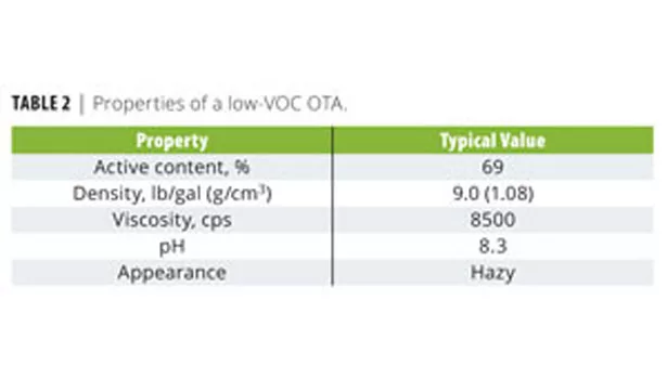 novel additives table slideshow 2